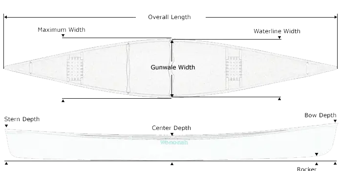 Wenonah Fisherman 14’ Canoe