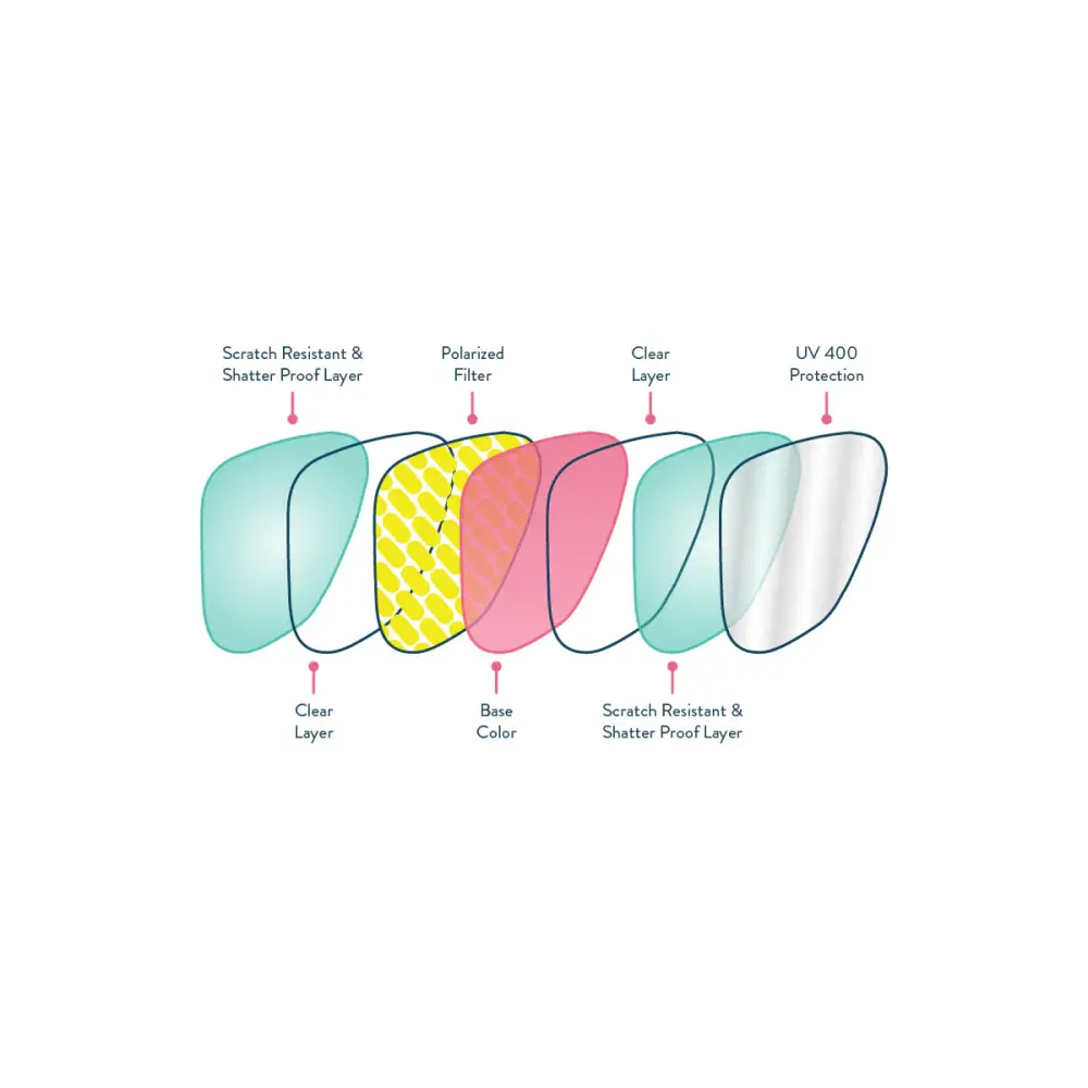 Goodr Polarized Glasses