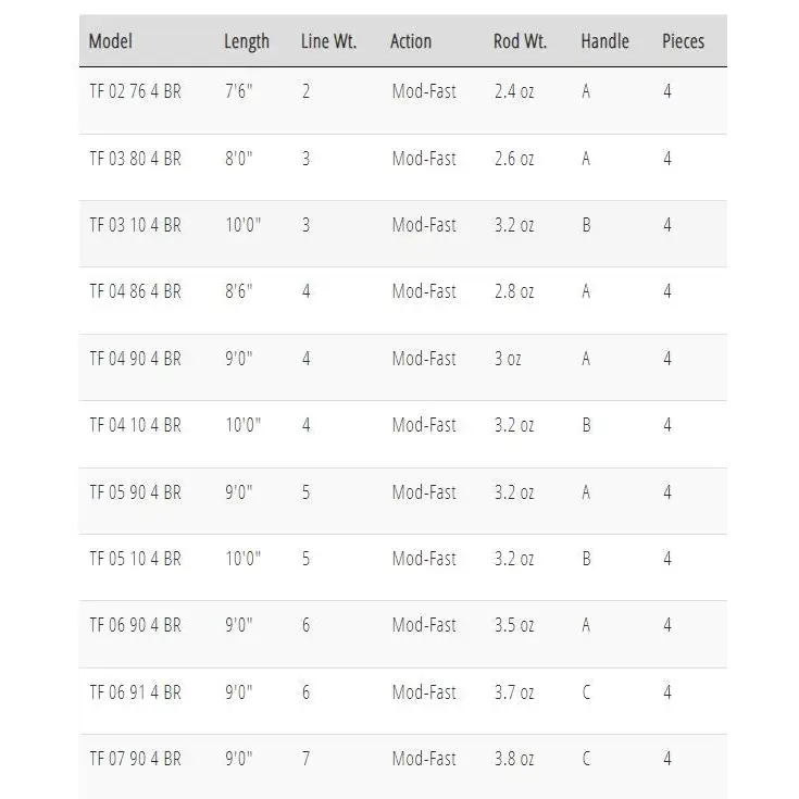 Temple Fork Outfitters TFO Blue Ribbon rod w/ case