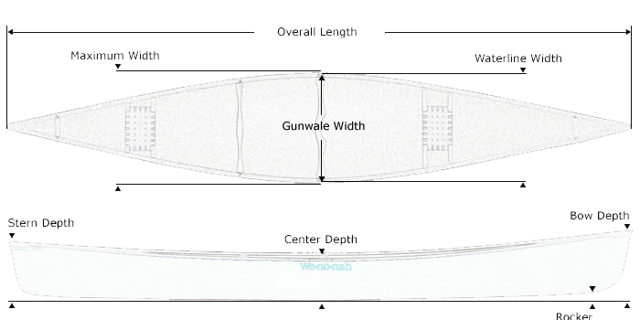 Wenonah Fisherman 14' Canoe